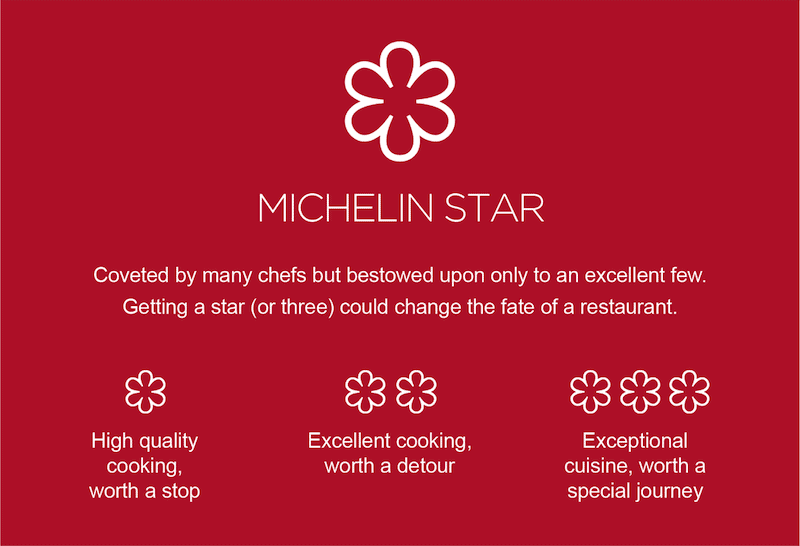 SIGNIFICANCE OF THE MICHELIN STARS